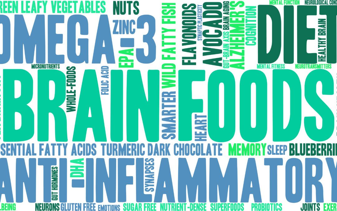 Anti-inflammatory word cloud